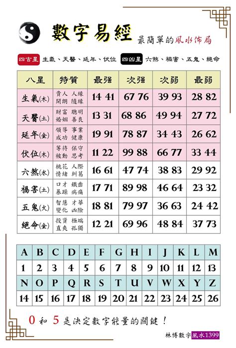 數字易經